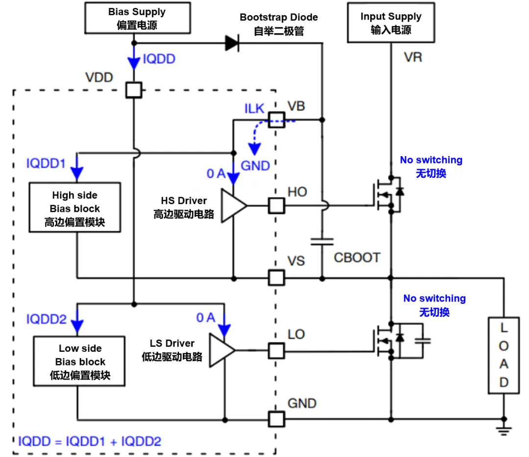 高壓柵極驅(qū)動器的功率耗散和散熱分析，一文get√