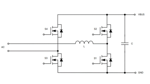 為什么超大規(guī)模數(shù)據(jù)中心要選用SiC MOSFET？