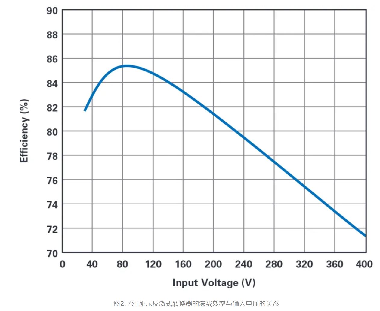 單個(gè)IC也能構(gòu)建緊湊、高效的雙極性穩(wěn)壓器