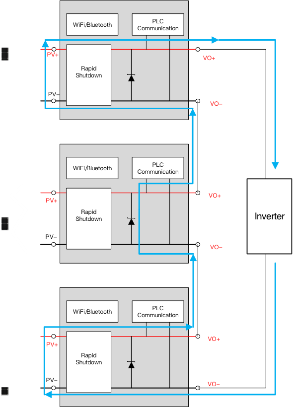突破傳統(tǒng)局限，泰克助力芯朋微理想二極管更安全、更高效
