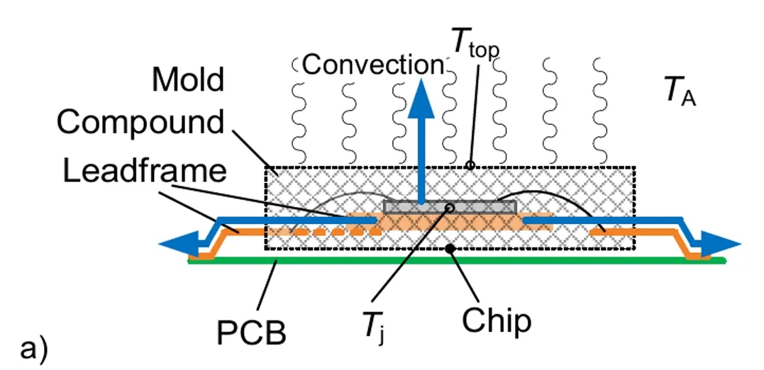 功率器件熱設(shè)計基礎(chǔ)(十三)——使用熱系數(shù)Ψth(j-top)獲取結(jié)溫信息 功率器件熱設(shè)計基礎(chǔ)(十三)——使用熱系數(shù)Ψth(j-top)獲取結(jié)溫信息