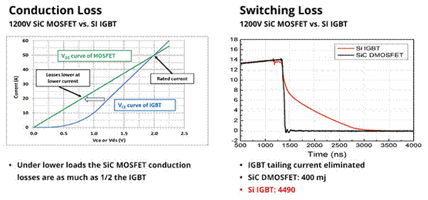SiC如何讓EA10000電源效率飆升？電源技術(shù)優(yōu)勢全解剖