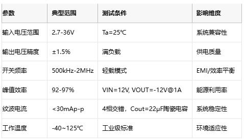 深度解析交錯(cuò)式反相電荷泵 深度解析交錯(cuò)式反相電荷泵