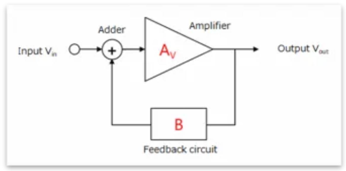 芝識課堂——運算放大器（二），在使用之前有哪些注意事項？