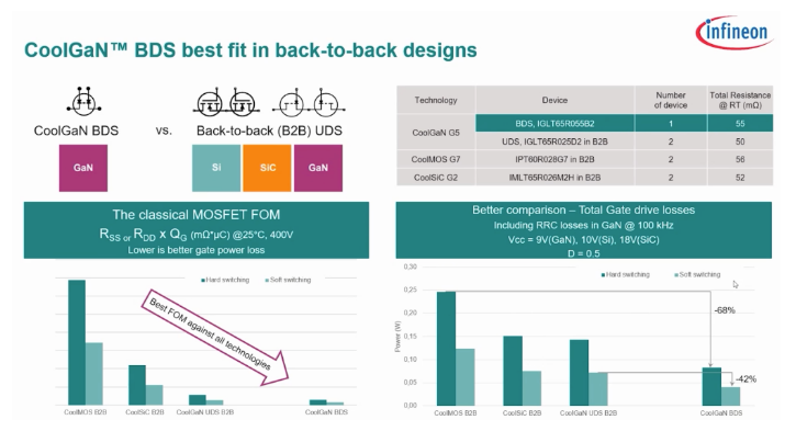 功率器件新突破！氮化鎵實現(xiàn)單片集成雙向開關