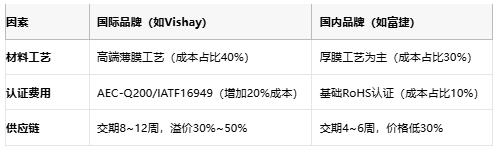 一文讀懂排電阻：技術(shù)原理、應(yīng)用場(chǎng)景及廠商選型策略