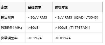 3μV噪聲極限！正弦波發(fā)生器電源凈化的七階降噪術
