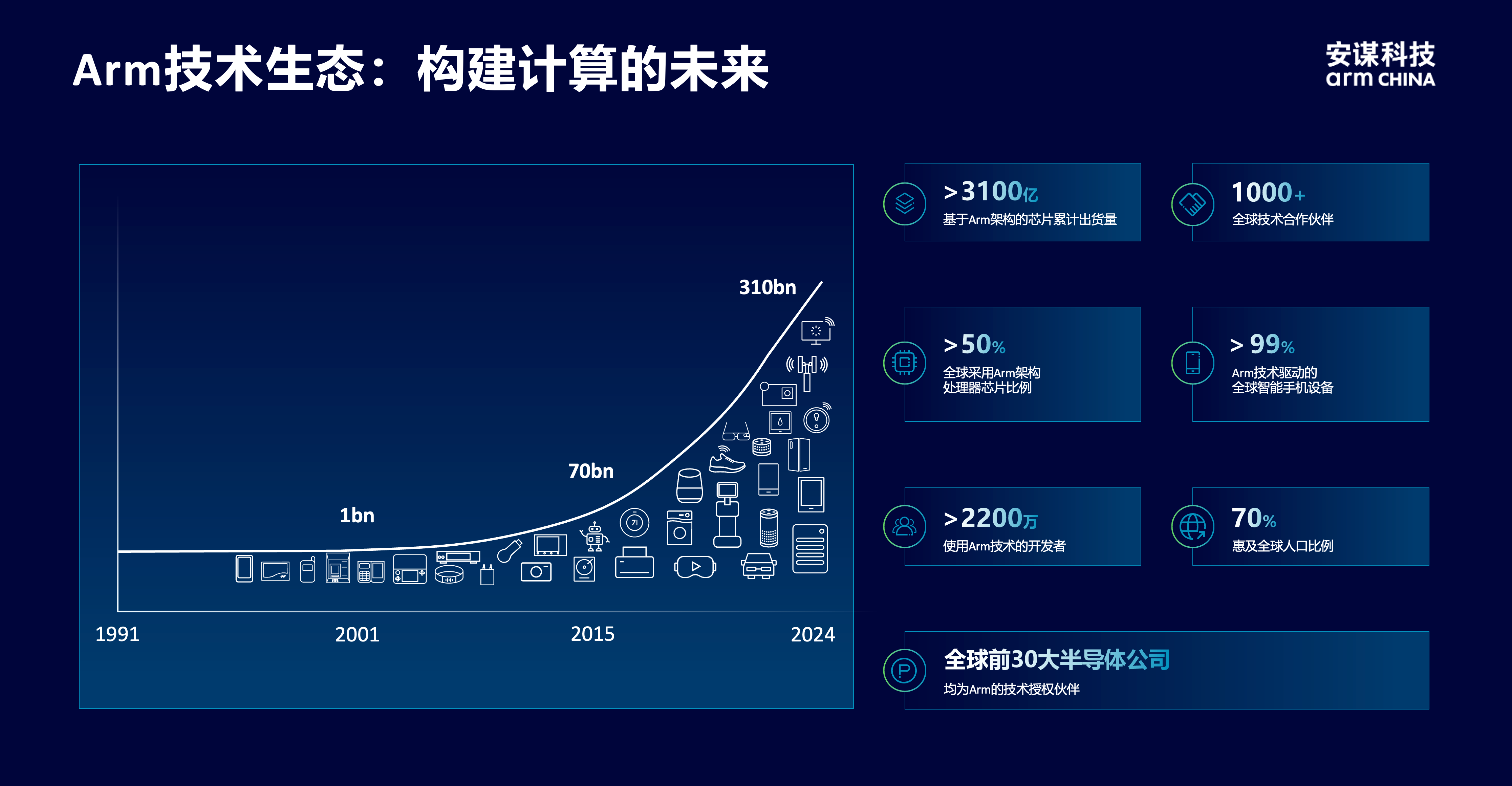 安謀科技CEO陳鋒：立足全球標準與本土創(chuàng)新，賦能AI計算“芯”時代