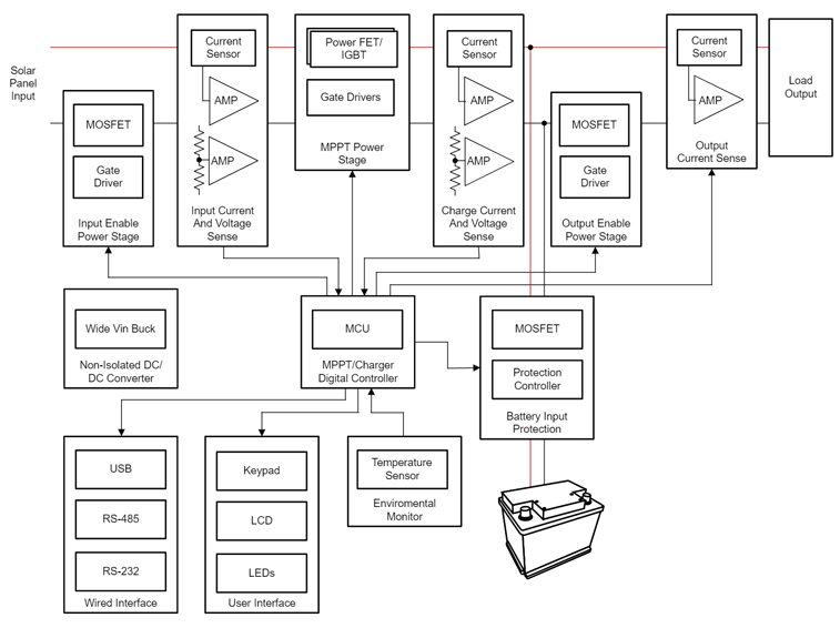 GaN如何讓光伏充電控制器更高效更小巧？TI給出答案