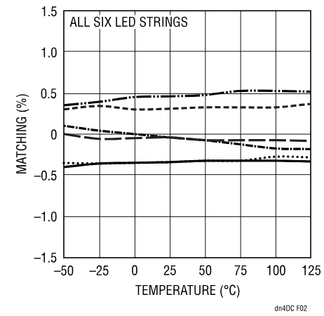 精簡LED驅(qū)動(dòng)設(shè)計(jì)，降低LCD背光系統(tǒng)成本