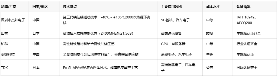 可調(diào)電感技術(shù)趨勢：小型化、高頻化與高可靠性發(fā)展路徑