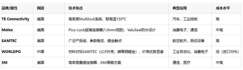 線對線連接器：電子產(chǎn)業(yè)“血管”的設(shè)計、應(yīng)用與創(chuàng)新