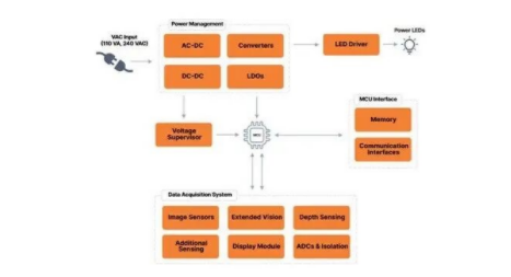 智能制造感知系統(tǒng)設(shè)計：物理AI的傳感器配置指南