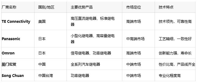 汽車?yán)^電器:確保車輛電氣安全的隱形守護者 汽車?yán)^電器:確保車輛電氣安全的隱形守護者
