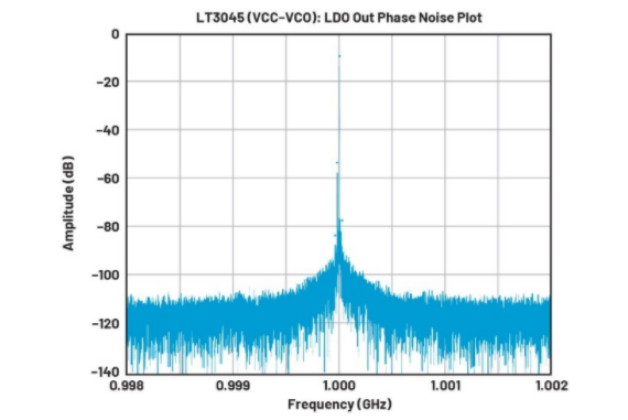 高效與靜音兼得：新一代開關(guān)電源如何替代LDO？