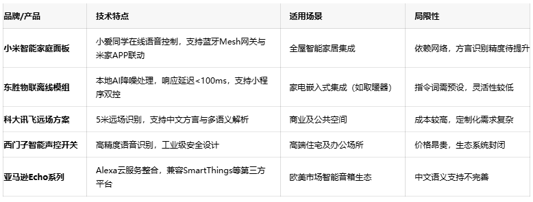 解放雙手的智慧：語(yǔ)音控制開(kāi)關(guān)如何重塑智能家居生活體驗(yàn)？