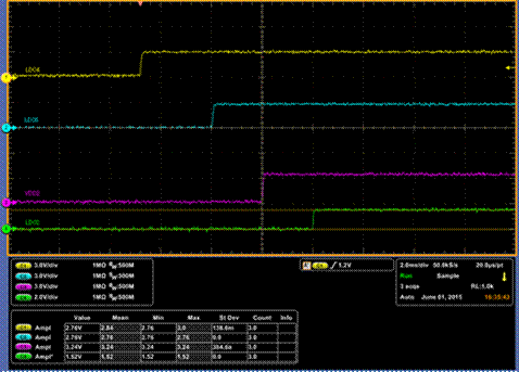 如何利用TI Designs來驗證和加快設(shè)計過程 如何利用TI Designs來驗證和加快設(shè)計過程