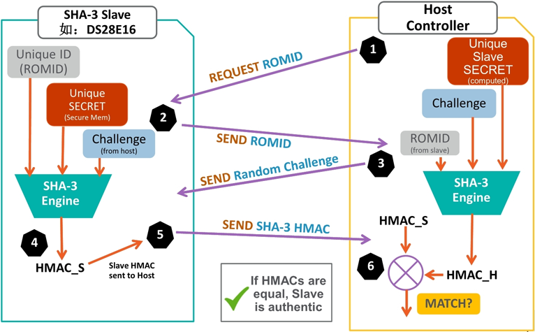 無懼可穿戴產(chǎn)品數(shù)據(jù)泄露風險 安全芯片護您周全 無懼可穿戴產(chǎn)品數(shù)據(jù)泄露風險 安全芯片護您周全