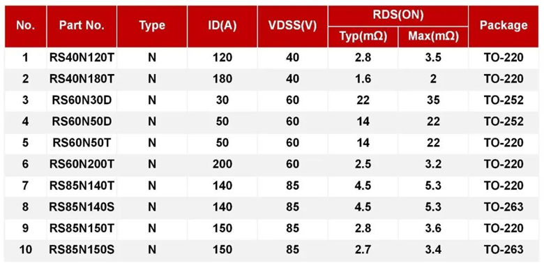 REASUNOS瑞森半導體高低壓MOS在車載逆變器上的應(yīng)用 REASUNOS瑞森半導體高低壓MOS在車載逆變器上的應(yīng)用