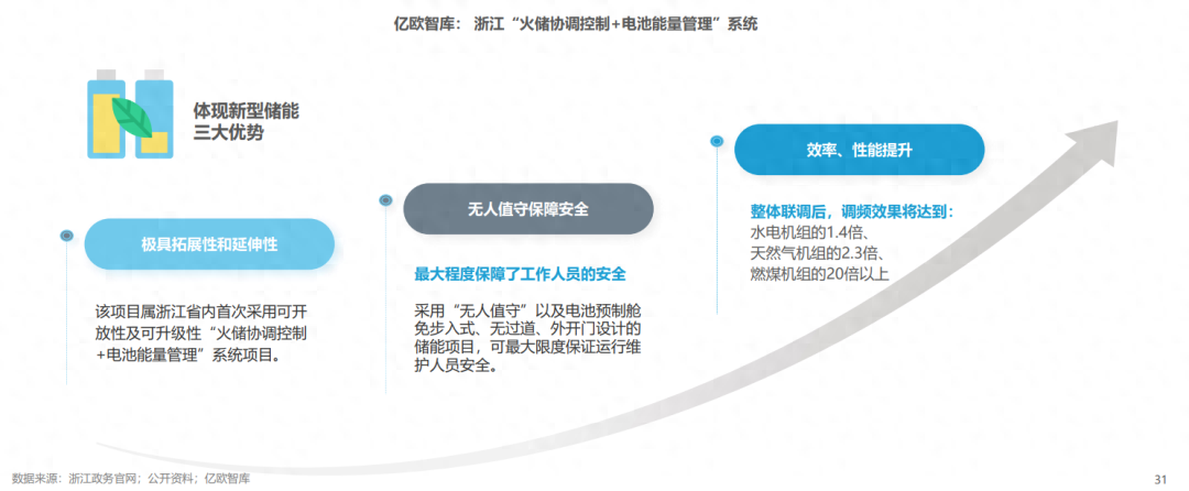 分布式能源體系里儲(chǔ)能電站的應(yīng)用優(yōu)勢(shì)有哪些？