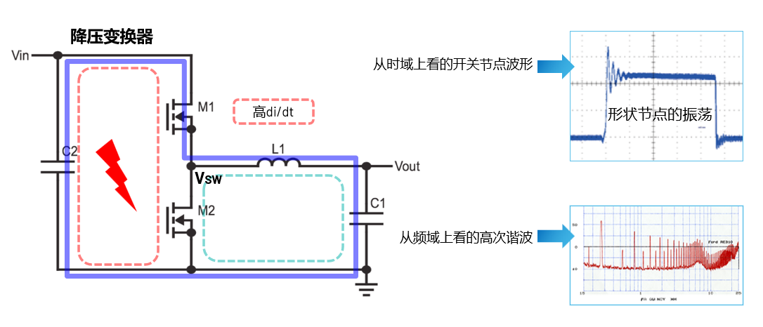 取舍之道貴在權(quán)衡，ADI兩大高性能電源技術(shù)詮釋如何破局多維度性能挑戰(zhàn)