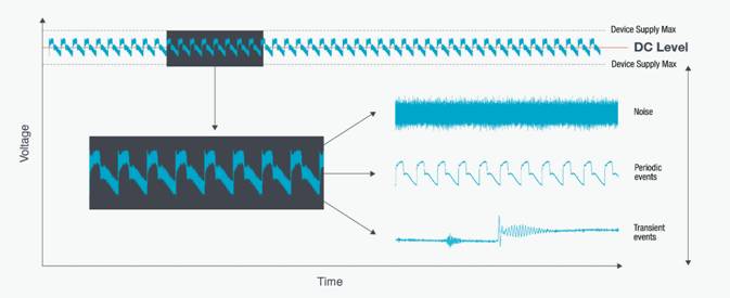 【探索前沿 測試為先】低電壓測試，AI技術熱潮背后算力核心的重要支撐