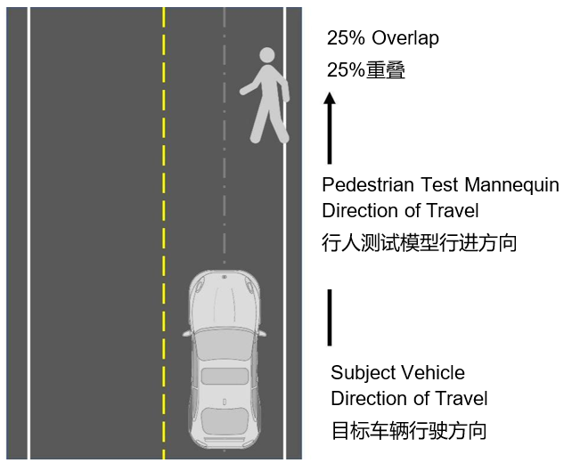 自動緊急制動系統(tǒng)(AEB) 提案已落后于最新的汽車解決方案嗎？