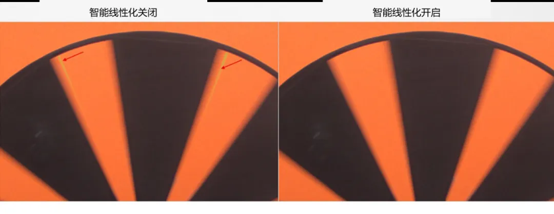 圖像傳感器廣泛用于安防監(jiān)控、隨身記錄儀、可視門(mén)鈴和機(jī)器人等應(yīng)用，必須能夠在各種惡劣成像條件下穩(wěn)定工作，以支持圖像視覺(jué)和機(jī)器視覺(jué)等功能。高動(dòng)態(tài)范圍場(chǎng)景、運(yùn)動(dòng)物體或 LED 閃爍等惡劣成像條件，會(huì)導(dǎo)致攝像頭難以準(zhǔn)確捕捉畫(huà)面。  什么是 HDR，為什么需要 HDR？  圖像傳感器的動(dòng)態(tài)范圍用于描述傳感器在較暗和較亮區(qū)域中捕獲圖像細(xì)節(jié)的能力。只有動(dòng)態(tài)范圍較高的圖像才能讓人同時(shí)看到亮區(qū)和暗區(qū)的細(xì)節(jié)。人眼的動(dòng)態(tài)范圍可以達(dá)到 100 dB 以上，但單次曝光的攝像頭很難達(dá)到這一水平。  為了擴(kuò)展動(dòng)態(tài)范圍，常用的方法是拍攝多張曝光時(shí)間不同的低動(dòng)態(tài)范圍圖像，然后將它們合并在一起以獲得高動(dòng)態(tài)范圍圖像。長(zhǎng)曝光圖像可捕捉圖像中的暗區(qū)，而短曝光圖像可捕捉亮區(qū)，因此在合并后的圖像中，我們將能夠看到分別利用長(zhǎng)曝光信號(hào)和短曝光信號(hào)形成的暗區(qū)和亮區(qū)。  線性化與相關(guān)的挑戰(zhàn)  合并各張圖像的過(guò)程稱為線性化。多張圖像的線性化需占用大量?jī)?nèi)存，此外為實(shí)現(xiàn)高幀率，還需具備強(qiáng)大的處理能力作為支撐。  完成線性化后，在查看已合并的高動(dòng)態(tài)范圍圖像時(shí)，還可能會(huì)遇到特定的圖像質(zhì)量問(wèn)題。在惡劣的成像條件下，這些圖像質(zhì)量問(wèn)題或偽影會(huì)變得更加明顯。  例如，以下成像條件會(huì)導(dǎo)致偽影問(wèn)題更加明顯：  場(chǎng)景中有運(yùn)動(dòng)物體  場(chǎng)景中有 LED 燈閃爍  空間內(nèi)鄰近區(qū)域使用來(lái)自多張圖像的數(shù)據(jù)  安森美 (onsemi)的白皮書(shū)《利用低帶寬高動(dòng)態(tài)范圍 (eHDR) 技術(shù)提高物體識(shí)別精度》說(shuō)明了 eHDR 相對(duì)于 LI?HDR 在帶寬和節(jié)省能耗方面的優(yōu)勢(shì)。該白皮書(shū)重點(diǎn)介紹了由安森美的 AR0822 圖像傳感器提供支持的線性化模式，其中的嵌入式高動(dòng)態(tài)范圍 (eHDR) 技術(shù)無(wú)需依賴于主機(jī) ISP/SoC，便能在傳感器上創(chuàng)建 HDR 圖像。AR0822 圖像傳感器的 eHDR 技術(shù)能夠有效應(yīng)對(duì)通過(guò)線性化將多張圖像合成 HDR 圖像時(shí)所遇到的重大難題，尤其是能夠解決因惡劣照明條件而產(chǎn)生的種種問(wèn)題。  智能線性化改善轉(zhuǎn)換信噪比  一般的線性化過(guò)程會(huì)先使用長(zhǎng)曝光信號(hào)，直至長(zhǎng)曝光飽和（12 位 ADC 為 4095LSB），然后利用短曝光信號(hào)計(jì)算 HDR 圖像中所需的線性化信號(hào)。在 HDR 圖像中，由于短曝光信號(hào)的信噪比遠(yuǎn)低于長(zhǎng)曝光信號(hào)，因此從長(zhǎng)曝光信號(hào)轉(zhuǎn)換到短曝光信號(hào)時(shí)會(huì)導(dǎo)致出現(xiàn)較明顯的偽影現(xiàn)象。當(dāng) ISP 對(duì)該圖像進(jìn)行后處理時(shí)，偽影可能會(huì)進(jìn)一步放大。  為了有效管理從長(zhǎng)曝光到短曝光的轉(zhuǎn)換過(guò)程，智能線性化會(huì)對(duì)長(zhǎng)曝光和短曝光信號(hào)進(jìn)行加權(quán)組合，從而計(jì)算出一個(gè)信號(hào)。其中，長(zhǎng)曝光和短曝光依據(jù)各自的信號(hào)水平被賦予不同的權(quán)重。通過(guò)這種智能線性化處理，當(dāng)從長(zhǎng)曝光切換到短曝光時(shí)，信號(hào)會(huì)平滑傳輸。  圖 1 顯示了由頂部散射光照亮的相同場(chǎng)景，當(dāng)我們由上至下觀察這個(gè)灰色場(chǎng)景，會(huì)發(fā)現(xiàn)信號(hào)水平下降，圖像也從短曝光轉(zhuǎn)換到長(zhǎng)曝光。圖 1 的左側(cè)圖像未啟用智能線性化功能?？梢钥吹郊t色箭頭處存在較明顯的偽影現(xiàn)象，這正是因不同曝光水平而造成的轉(zhuǎn)換偽影。  圖 1 的右側(cè)圖像開(kāi)啟了智能線性化功能，可以看到偽影現(xiàn)象顯著緩解，能給人以更舒適的觀感，而且也降低了被機(jī)器視覺(jué)算法誤認(rèn)為是邊緣的風(fēng)險(xiǎn)。由此可見(jiàn)，AR0822 的智能線性化技術(shù)有助于實(shí)現(xiàn)不同曝光水平下信噪比的平滑過(guò)渡，避免信噪比突然變化。  圖 1.智能線性化技術(shù)能夠確保圖像在不同曝光水平下平滑過(guò)渡.png  圖 1.智能線性化技術(shù)能夠確保圖像在不同曝光水平下平滑過(guò)渡  智能線性化改善運(yùn)動(dòng)偽影成像  對(duì)運(yùn)動(dòng)場(chǎng)景進(jìn)行多次曝光成像時(shí)，可能出現(xiàn)長(zhǎng)曝光信號(hào)和經(jīng)線性化的短曝光信號(hào)不等效的情況，這是由于場(chǎng)景中物體正在運(yùn)動(dòng)造成的，并有可能導(dǎo)致出現(xiàn)顏色偽影，即在運(yùn)動(dòng)發(fā)生的區(qū)域中存在色調(diào)變化。  減少長(zhǎng)曝光時(shí)間在一定程度上有助于減小偽影的面積，但這種方法的可操作性不高，可能會(huì)造成大部分場(chǎng)景處于低光狀態(tài)，導(dǎo)致整個(gè)場(chǎng)景的整體圖像質(zhì)量下降。  AR0822 傳感器的智能線性化功能可以有效緩解場(chǎng)景中的顏色偽影。該功能會(huì)首先檢測(cè)場(chǎng)景中的運(yùn)動(dòng)，即短曝光與長(zhǎng)曝光在線性化信號(hào)水平上的差異。然后將根據(jù)檢測(cè)到的運(yùn)動(dòng)程度，使用長(zhǎng)曝光和短曝光的組合信號(hào)水平來(lái)減輕場(chǎng)景中的運(yùn)動(dòng)偽影。  圖 2 為背景中有旋轉(zhuǎn)風(fēng)扇的例子，對(duì)比了在智能線性化關(guān)閉和開(kāi)啟兩種情況下的成像情況。智能線性化關(guān)閉時(shí)，風(fēng)扇葉片頂部附近區(qū)域出現(xiàn)了顏色偽影，這是由長(zhǎng)曝光與線性化短曝光的信號(hào)水平差異造成的。在右側(cè)圖像，智能線性化算法檢測(cè)到了這一情況并進(jìn)行了校正。  圖 2.智能線性化 – 減少運(yùn)動(dòng)偽影.png  圖 2.智能線性化 – 減少運(yùn)動(dòng)偽影    圖 3 放大了圖 2 的部分細(xì)節(jié)。智能線性化關(guān)閉時(shí)，風(fēng)扇葉片附近出現(xiàn)了黃色的運(yùn)動(dòng)偽影，而不是橙色。開(kāi)啟智能線性化可以有效減輕這種顏色偽影。  圖 3.智能線性化技術(shù)能夠有效緩解運(yùn)動(dòng)偽影.png  圖 3.智能線性化技術(shù)能夠有效緩解運(yùn)動(dòng)偽影  智能線性化改善 LED 閃爍成像  在一般線性化過(guò)程中，場(chǎng)景中不停閃爍的 LED 燈可能會(huì)導(dǎo)致圖像傳感器的某個(gè)顏色通道通過(guò)長(zhǎng)曝光成像，而另一個(gè)顏色通道通過(guò)短曝光成像，具體取決于每個(gè)顏色通道的信號(hào)水平。因此，當(dāng)某個(gè)顏色通道正通過(guò)長(zhǎng)曝光成像時(shí)，LED燈處于開(kāi)啟狀態(tài)；而當(dāng)另一個(gè)顏色通道進(jìn)行短曝光成像時(shí)，LED燈已經(jīng)關(guān)閉。后續(xù)合并不同曝光時(shí)間的圖像時(shí)，圖像的色調(diào)可能會(huì)因此而改變。在比較糟糕的情況下，圖像中會(huì)顯示 LED 為關(guān)閉狀態(tài)，而肉眼卻看到 LED 正亮著。  智能線性化可以通過(guò)檢測(cè)長(zhǎng)曝光與短曝光的線性化信號(hào)的差異，來(lái)感測(cè)由 LED 閃爍引起的閃爍偽影。它能根據(jù)觀測(cè)到的線性化信號(hào)的差異程度，智能地組合長(zhǎng)曝光和短曝光，從而有效減輕顏色偽影。短曝光成像常會(huì)導(dǎo)致閃爍的 LED 呈關(guān)閉狀態(tài)，而開(kāi)啟智能線性化則可以避免這個(gè)問(wèn)題，讓圖像更接近我們?nèi)搜塾^察到的情況。  圖 4 對(duì)比了智能線性化關(guān)閉和開(kāi)啟兩種情況下的 LED 閃爍圖像。智能線性化關(guān)閉時(shí)，場(chǎng)景中的一些 LED 燈會(huì)顯示顏色偽影，這是由長(zhǎng)曝光與短曝光的信號(hào)水平差異造成的。在右側(cè)圖像，智能線性化算法檢測(cè)到了這一情況并進(jìn)行了校正。  圖 4.智能線性化 ? 視頻快照.png  圖 4.智能線性化 ? 視頻快照    圖 5 放大了圖 4 中的 LED 燈局部細(xì)節(jié)。智能線性化關(guān)閉時(shí)，在視頻中會(huì)看到閃爍的偽影，或者在快照?qǐng)D像中會(huì)看到紅色箭頭所標(biāo)記的顏色偽影。開(kāi)啟智能線性化可以有效減輕這些顏色偽影/閃爍偽影，如右側(cè)圖像所示。  圖 5.智能線性化技術(shù)能夠有效減少 LED 偽影.png  圖 5.智能線性化技術(shù)能夠有效減少 LED 偽影  智能線性化的集成優(yōu)勢(shì)  隨著攝像頭分辨率的持續(xù)提升以及汽車(chē)或監(jiān)控系統(tǒng)所連接的攝像頭數(shù)量不斷攀升，片外ISP/SoC的處理負(fù)擔(dān)日益加劇，進(jìn)而使得算力和功耗問(wèn)題愈發(fā)凸顯。將線性化算法轉(zhuǎn)移到傳感器有助于節(jié)省SoC的計(jì)算時(shí)間，同時(shí)提高傳輸幀率。憑借AR0822傳感器的智能線性化等先進(jìn)算法，安森美可以有效減輕多重曝光HDR圖像產(chǎn)生的偽影，并且單個(gè)和多個(gè)傳感器可以輕松集成到ISP/SoC上。  文章來(lái)源：安森美