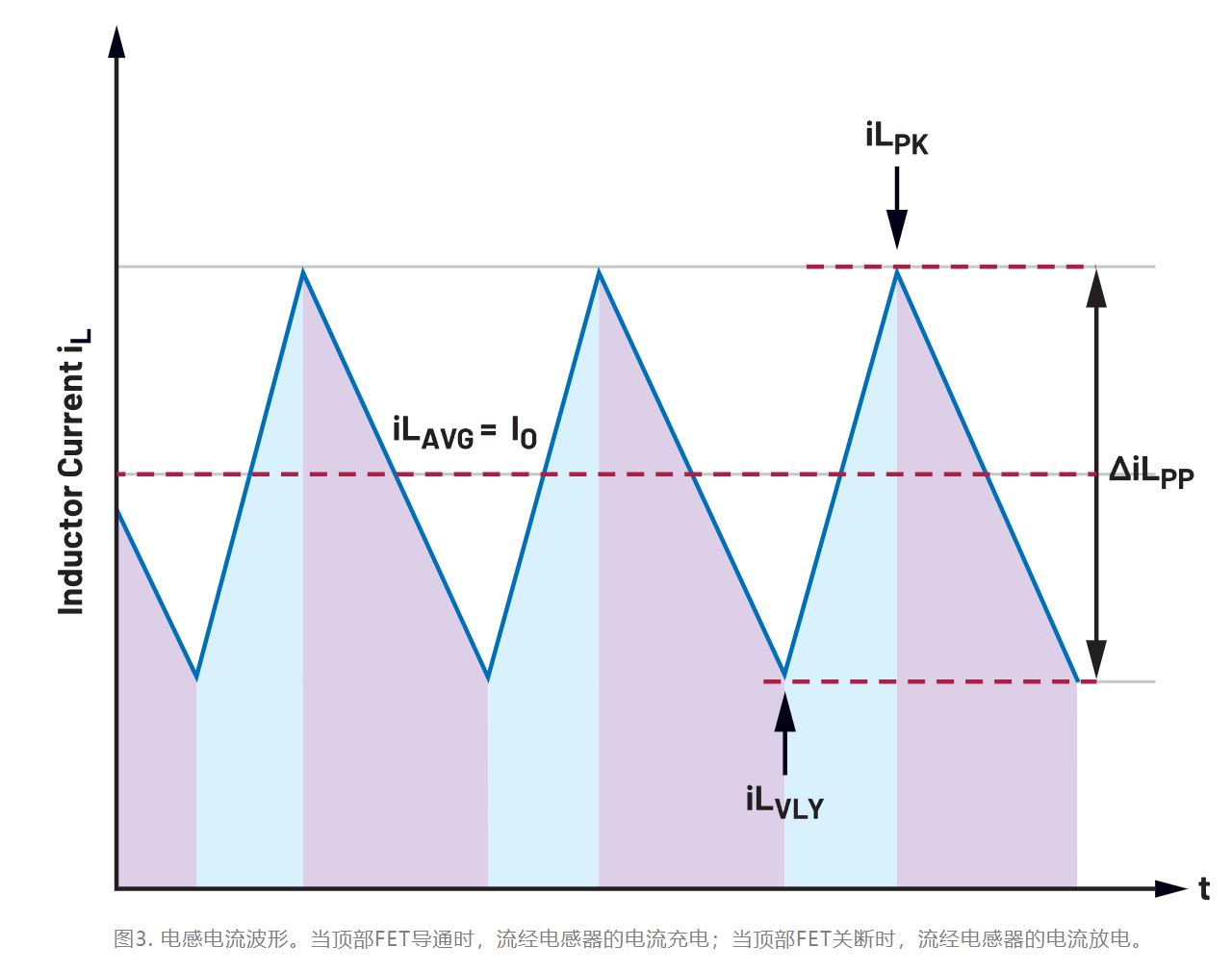 為什么我的電源會(huì)出現(xiàn)振鈴和過熱？