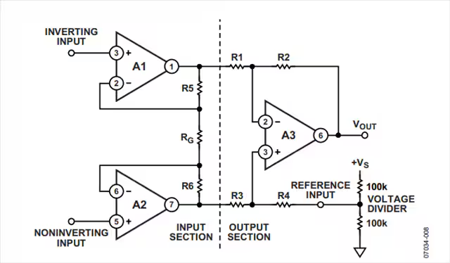 這幾個最為常見的放大器電路設(shè)計問題，你掉過坑嗎？