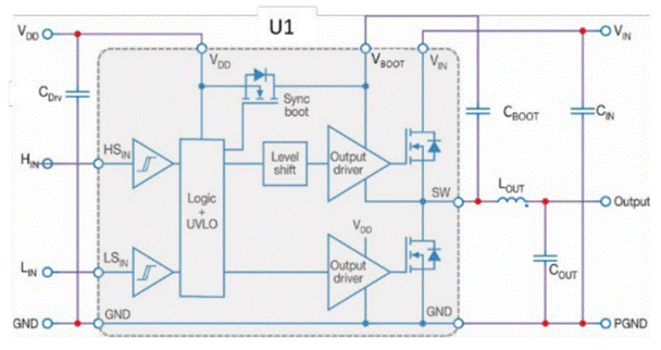 GaN正在加速電機(jī)驅(qū)動(dòng)中的應(yīng)用 GaN正在加速電機(jī)驅(qū)動(dòng)中的應(yīng)用