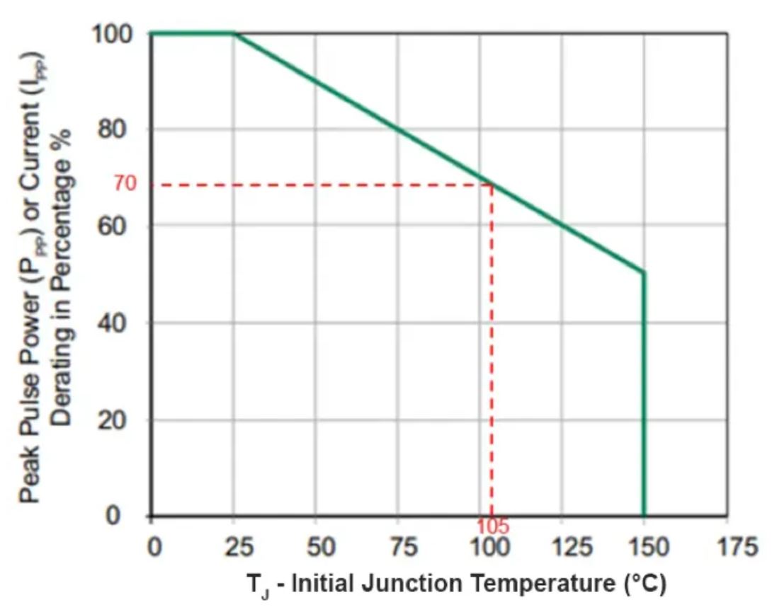 TVS的選型計(jì)算你做對了嗎？