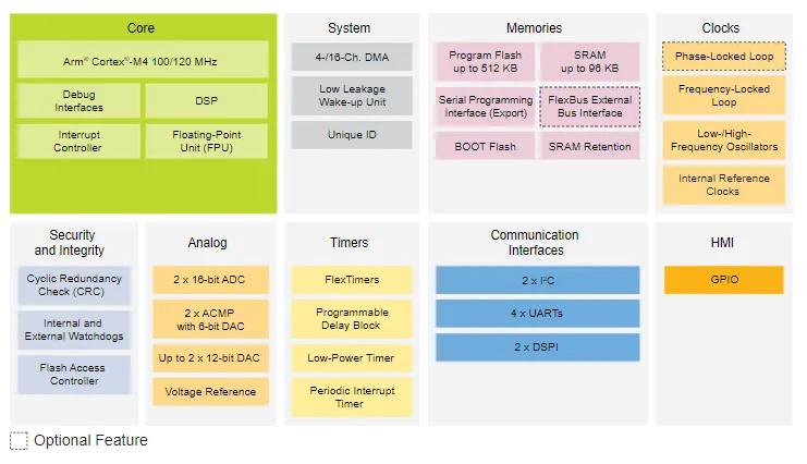電機驅(qū)動創(chuàng)新，如何解決機器人運動控制中的設(shè)計挑戰(zhàn)？