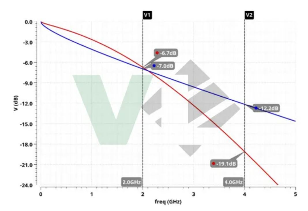 車載高速SerDes下PAM4技術(shù)的應(yīng)用 車載高速SerDes下PAM4技術(shù)的應(yīng)用