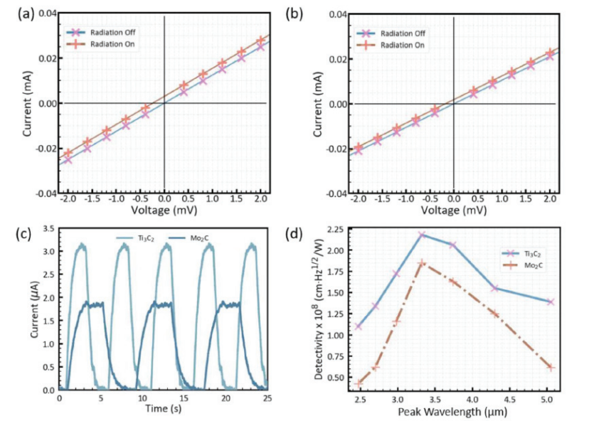 【“源”察秋毫系列】 Keithley在碳納米管森林涂層纖維復(fù)合材料的應(yīng)用 【“源”察秋毫系列】 Keithley在碳納米管森林涂層纖維復(fù)合材料的應(yīng)用