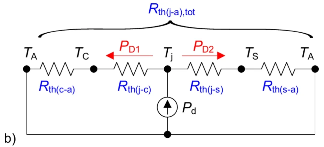功率器件熱設(shè)計基礎(chǔ)(十三)——使用熱系數(shù)Ψth(j-top)獲取結(jié)溫信息 功率器件熱設(shè)計基礎(chǔ)(十三)——使用熱系數(shù)Ψth(j-top)獲取結(jié)溫信息
