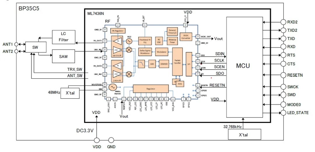智能路燈該選什么樣的無線通信技術(shù)？