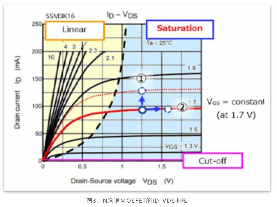 芝識(shí)課堂——運(yùn)算放大器（一），電路設(shè)計(jì)圖中給力的“三角形”