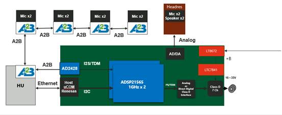 毫秒級響應(yīng)：新一代數(shù)字音頻遠距離實時傳輸方案解析