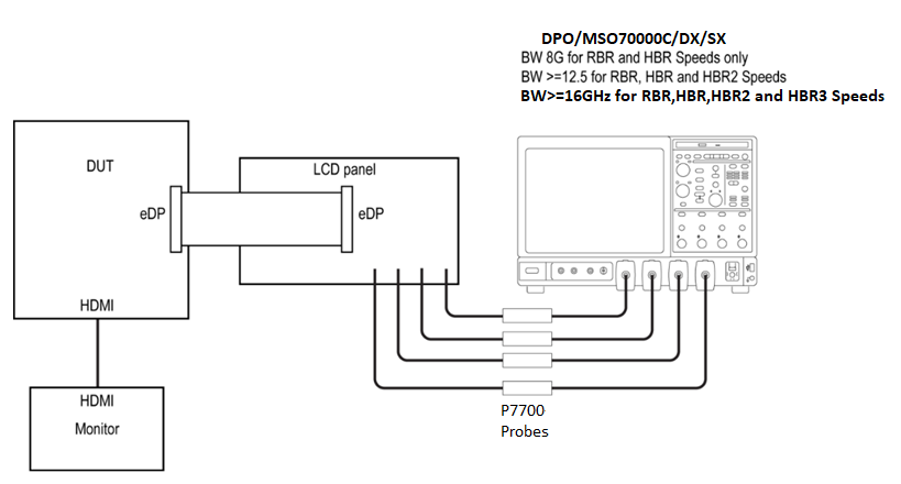 【車內(nèi)消費類接口測試】泰克助力DisplayPort及eDP在車載顯示領(lǐng)域的應(yīng)用 【車內(nèi)消費類接口測試】泰克助力DisplayPort及eDP在車載顯示領(lǐng)域的應(yīng)用