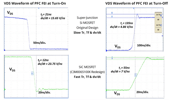 SiC如何讓EA10000電源效率飆升？電源技術(shù)優(yōu)勢全解剖