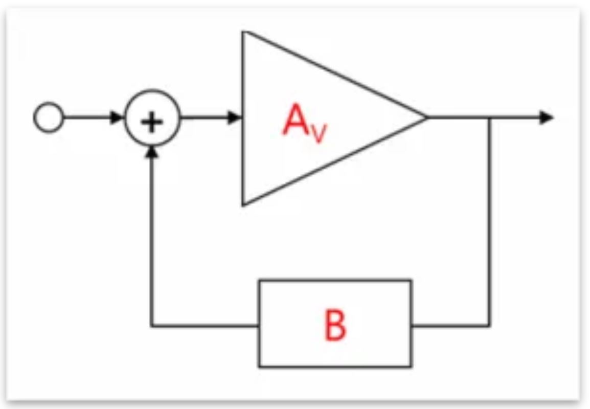 芝識課堂——運算放大器（二），在使用之前有哪些注意事項？