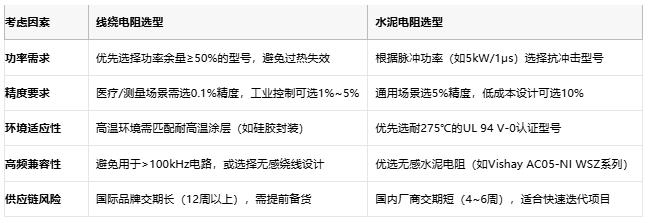 線繞電阻與水泥電阻技術(shù)對比及選型指南