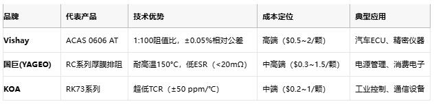 一文讀懂排電阻：技術(shù)原理、應(yīng)用場(chǎng)景及廠商選型策略