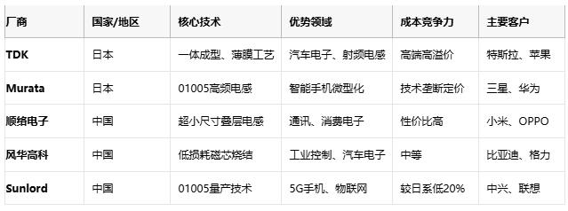 高頻、高溫、高可靠：片狀電感的三重突破與選型密碼