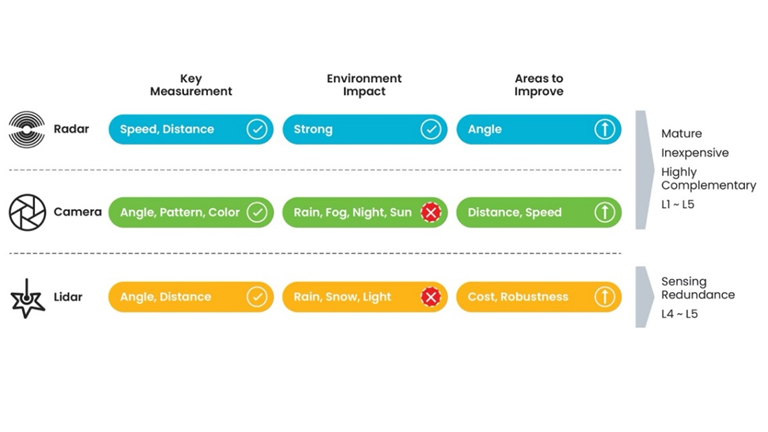 精準感知新時代:4D成像雷達助力自動駕駛升級 精準感知新時代:4D成像雷達助力自動駕駛升級