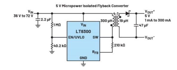 正激式還是反激式轉(zhuǎn)換器？隔離電源設(shè)計(jì)的經(jīng)典選擇題