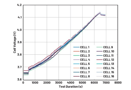 簡(jiǎn)單制勝——第四部分：高效BMS主動(dòng)均衡算法深度解密