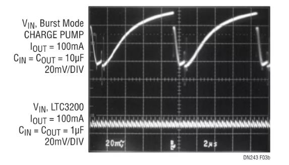 采用嶄新結(jié)構(gòu)的升壓充電泵，想了解一下嗎？