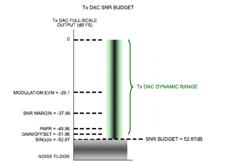 移動(dòng)寬帶無(wú)線通信系統(tǒng)如何提高頻譜效率 移動(dòng)寬帶無(wú)線通信系統(tǒng)如何提高頻譜效率